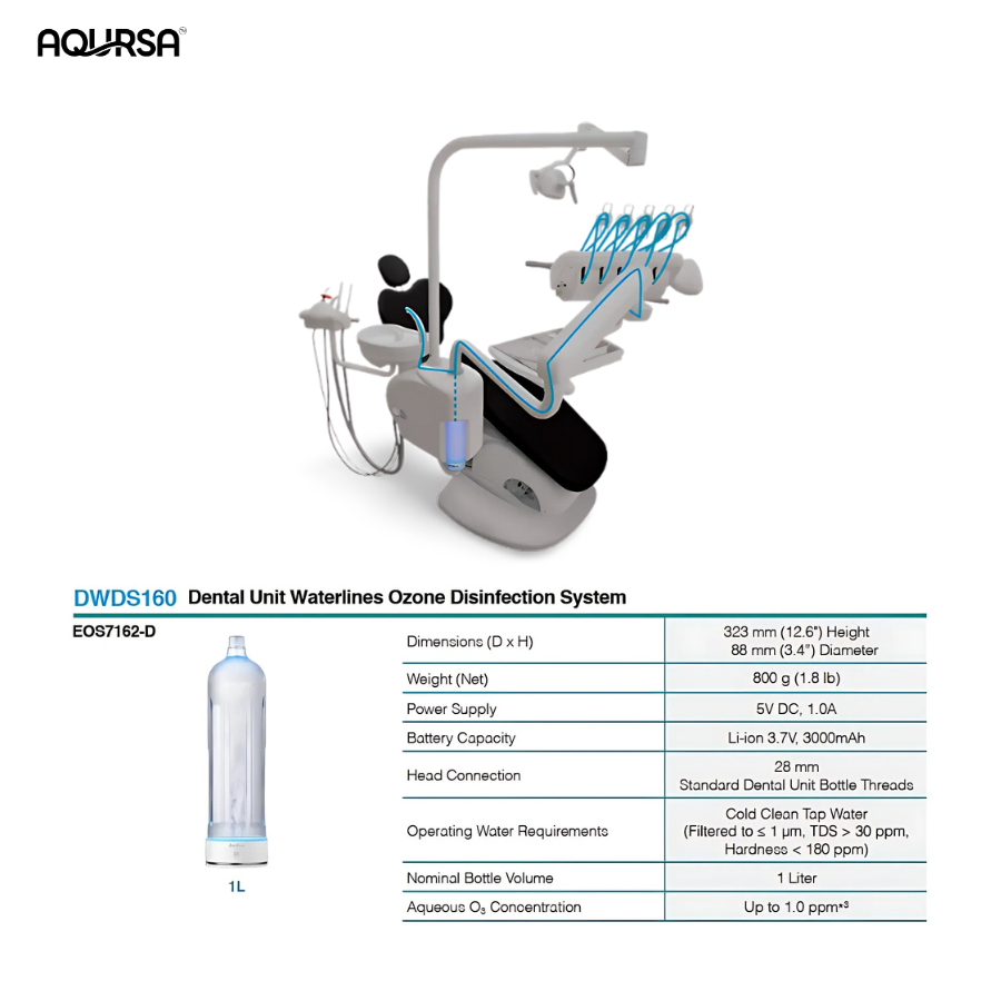 Ozone Dental Bottle - Dental Unit Waterlines Ozone Disinfection System (ODB) - Image 6